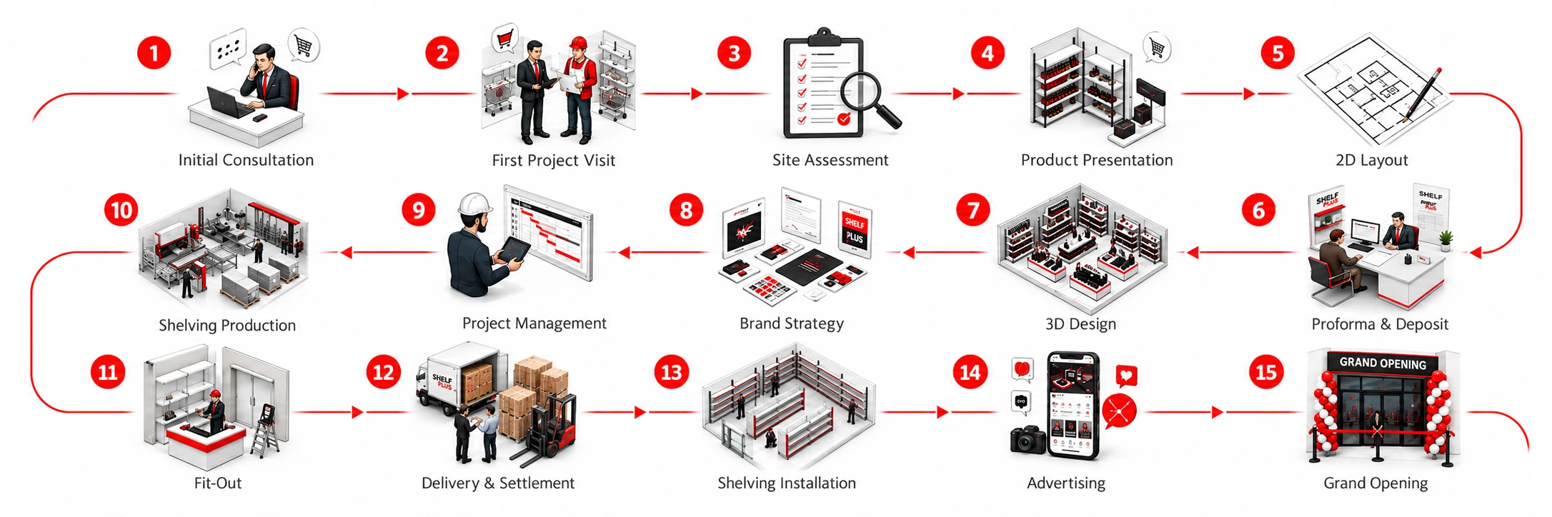 Building Retail Spaces, Step by Step